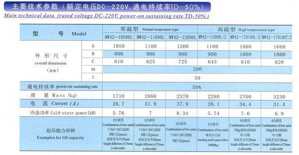 岳陽科能電磁設(shè)備有限公司,岳陽科能電磁設(shè)備,科能電磁設(shè)備,電磁攪拌設(shè)備,起重電磁鐵,除鐵器,電纜卷筒,整流控制設(shè)備,起重電磁鐵哪家好 岳陽科能電磁設(shè)備有限公司,岳陽科能電磁設(shè)備,科能電磁設(shè)備,電磁攪拌設(shè)備,起重電磁鐵,除鐵器,電纜卷筒,整流控制設(shè)備,起重電磁鐵哪家好